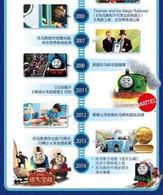 2023电梯玩具避坑指南，这些宝藏品牌让娃玩到停不下来！