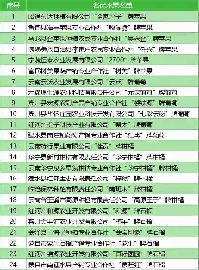 云南品牌水果加盟店推荐—探秘热门加盟品牌