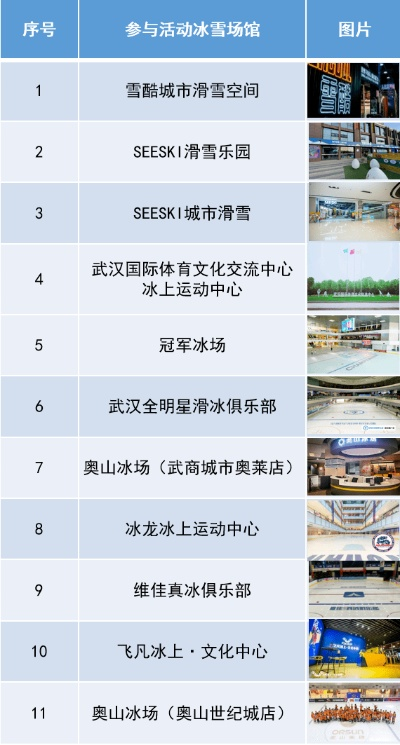 加盟市内滑冰场热门品牌推荐