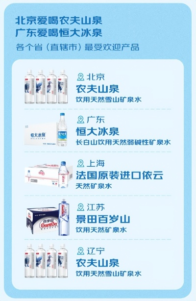 天津山泉水加盟品牌大全