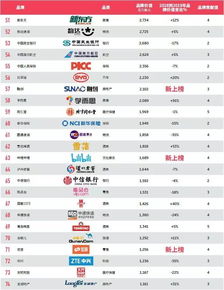 2023年官方五金品牌排行榜出炉！这些老字号和黑马品牌值得闭眼入