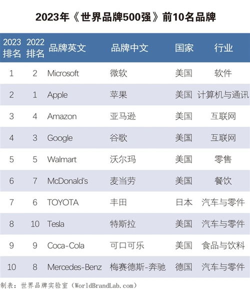 2023年官方五金品牌排行榜出炉！这些老字号和黑马品牌值得闭眼入