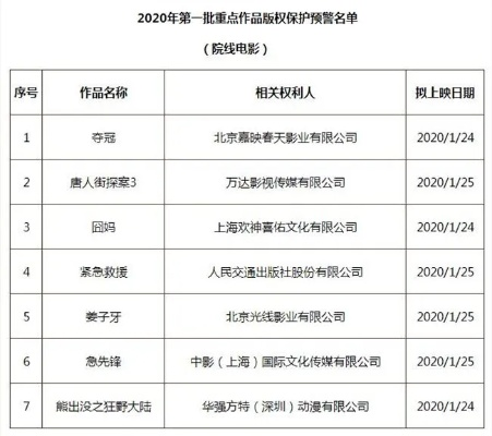 电影院版权加盟热门品牌推荐