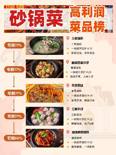 广州砂锅菜加盟品牌推荐及品牌加盟案例分析