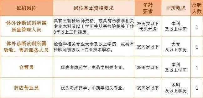 上海医药品牌招聘网络，打造医药人才的黄埔军校