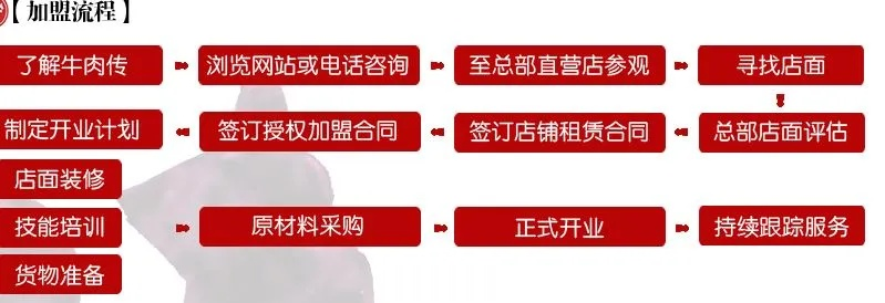 江苏加盟牛肉面品牌流程指南