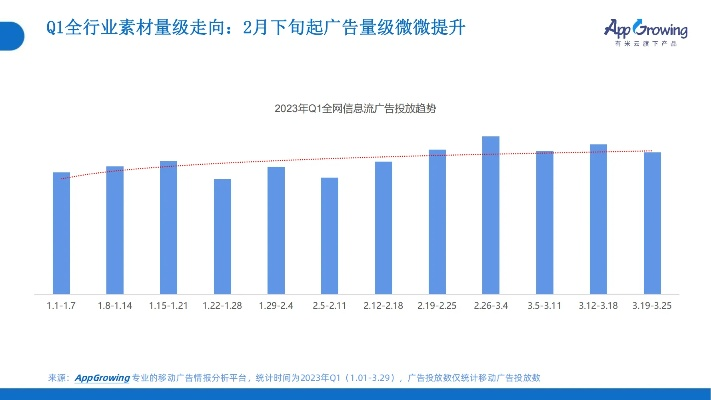 2023年现代广告网站发展全解析，趋势、工具与实战案例