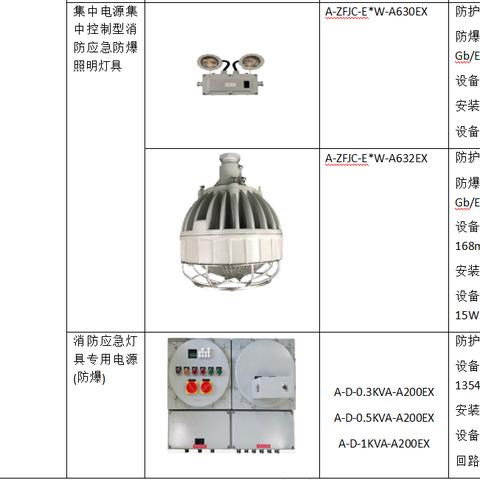 智慧管廊信息化平台，让城市地下空间管理更聪明