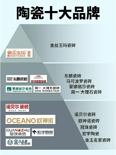 中国陶瓷十大品牌推荐，如何选对品牌轻松入行？