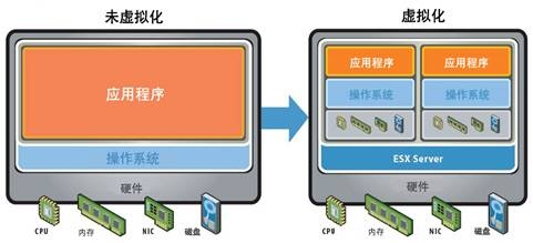 物理服务器虚拟化后系统无法启动？常见原因与解决方案全解析