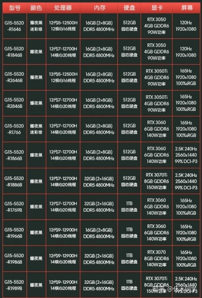 2023年电脑屏幕选购指南，三星、LG、Dell等主流品牌对比与避坑指南