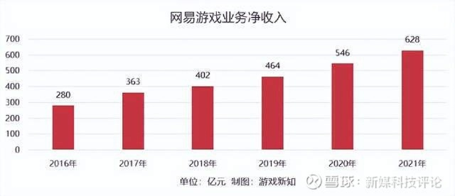 网易网站广告的软硬兼施，从游戏到电商的吸金密码
