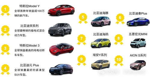 2023年汽车电脑品牌全解析，从特斯拉到比亚迪，这些大脑决定你的智能驾驶体验