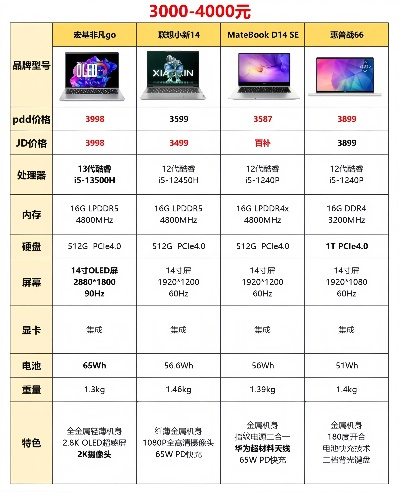 国产电脑品牌价格全解析，从千元学生本到万元工作站怎么选？