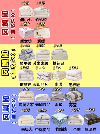 一年级鸭绒被价格怎么选？附详细对比和避坑指南