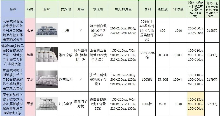 一年级鸭绒被价格怎么选？附详细对比和避坑指南