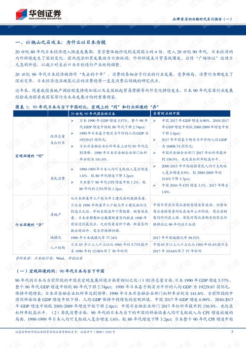 家居品牌市场调研方案