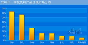 家居品牌市场调研方案