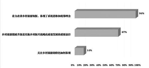 乡村振兴战略思维升级指南，从理论到实践的四大关键路径
