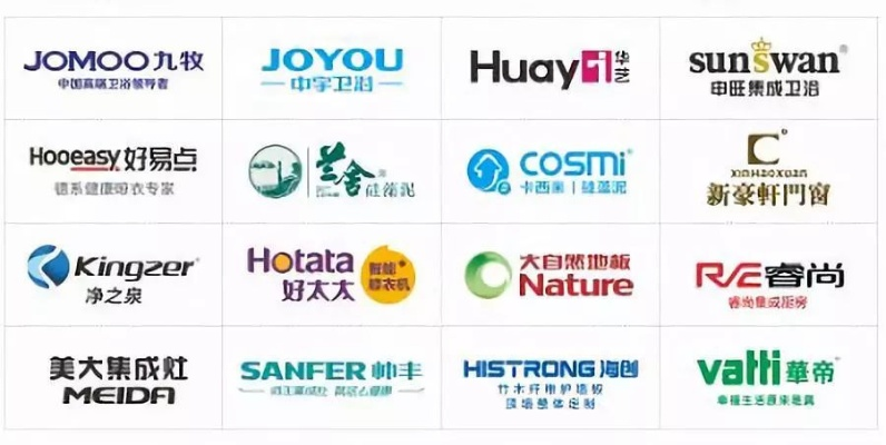 国际品牌板材商标全解析，从A到Z避坑指南+经典案例大公开