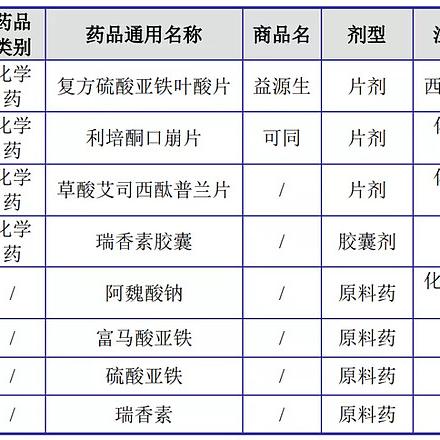 吉林市学西点烘焙全攻略，从零基础到开店，这些地方和技巧帮你少走弯路！