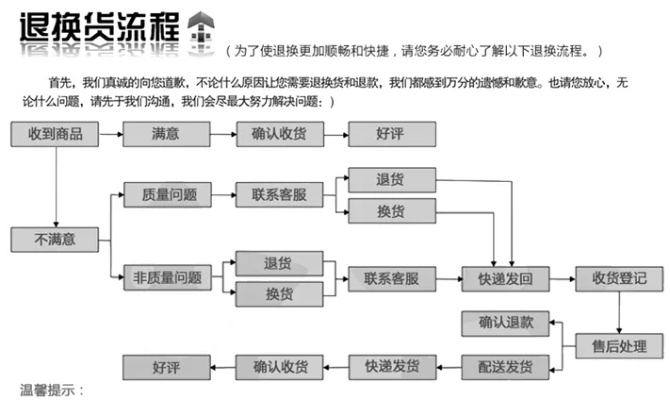 展厅如何处理品牌沙发，从选品到售后全流程解析