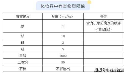 变白面膜粉品牌大揭秘！这5款性价比高还安全，附成分表+真实案例