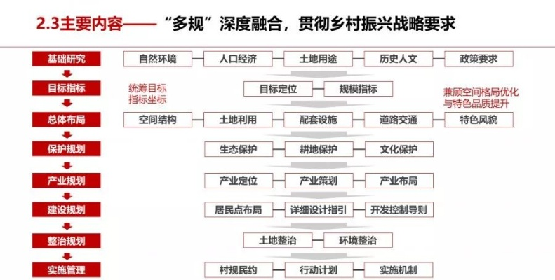 改革如何重塑乡村治理？五大关键路径+三个典型案例深度解析