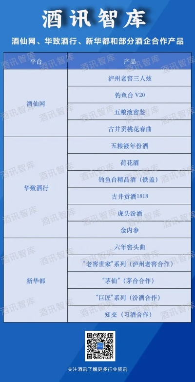 白酒品牌库入驻全攻略，从申请到爆单的实战指南