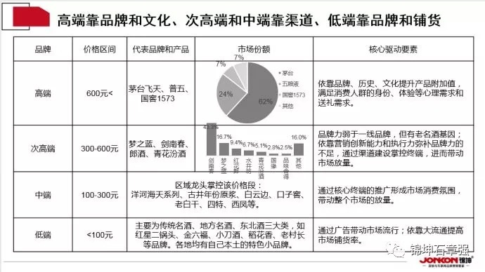 白酒品牌库入驻全攻略，从申请到爆单的实战指南