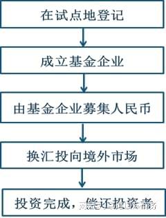 网上平台提现难？这5大原因和解决方法全解析（附真实案例）