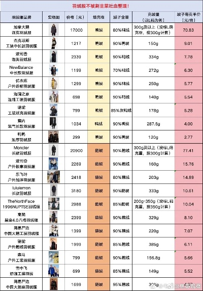 江苏鸭绒被价格全解析，手把手教你选对被子不踩坑