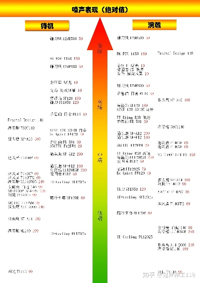 电脑风扇选购指南，主流品牌型号价格解析与避坑建议