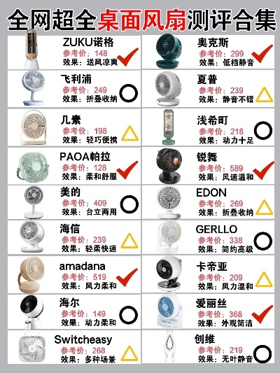 电脑风扇选购指南，主流品牌型号价格解析与避坑建议