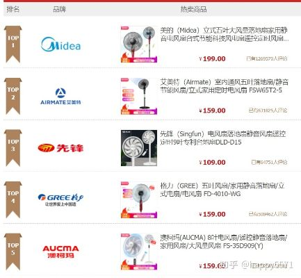 电脑风扇选购指南，主流品牌型号价格解析与避坑建议