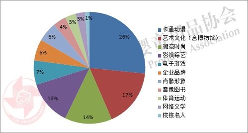 母婴品牌如何塑造独特市场地位