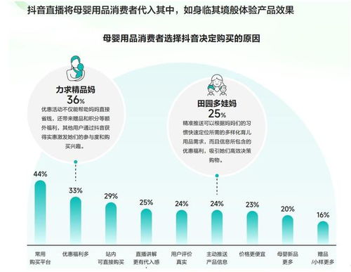 母婴品牌如何塑造独特市场地位