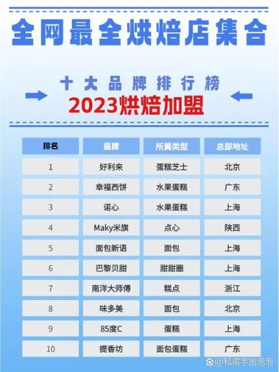 哪些品牌有蛋糕店加盟热门选择