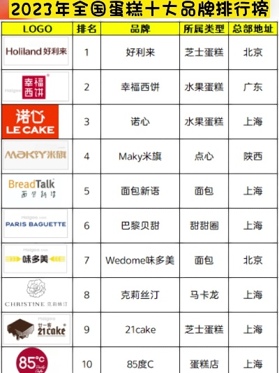 哪些品牌有蛋糕店加盟热门选择