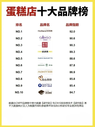 哪些品牌有蛋糕店加盟热门选择