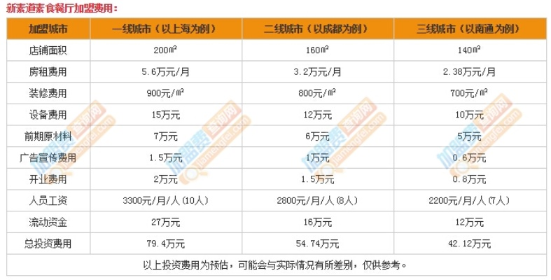 素食加盟店热门品牌推荐