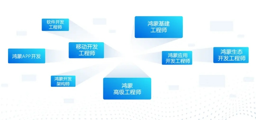 潼南智慧管廊技术员招聘全攻略，职业前景、岗位要求与成长路径