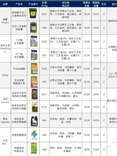 10元以内也能吃好！国内高性价比散装零食品牌全攻略