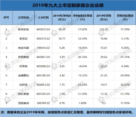 探索家居定制的市值奥秘