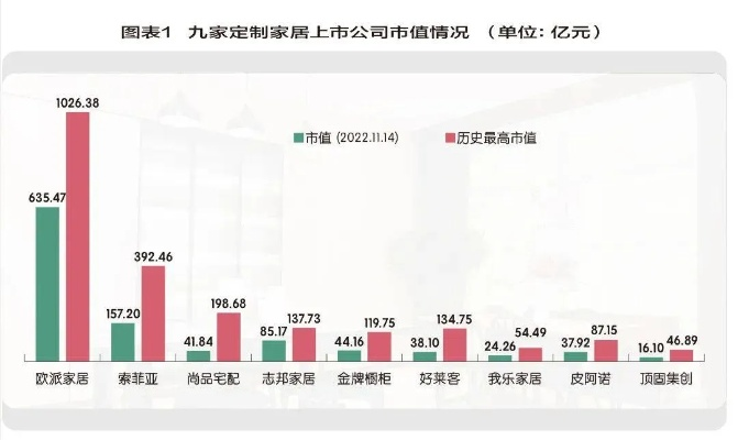 探索家居定制的市值奥秘