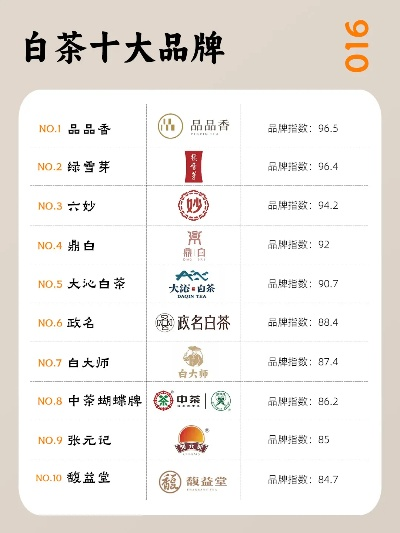 白茶加盟热门品牌推荐