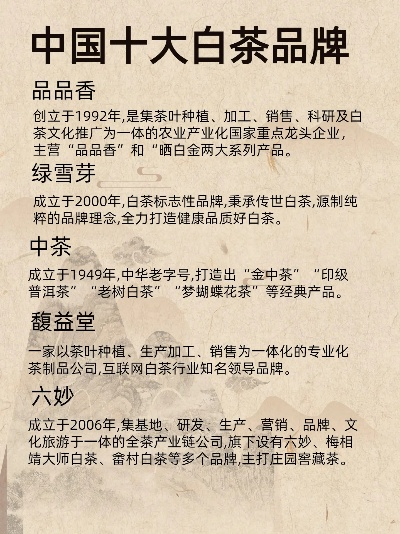 白茶加盟热门品牌推荐