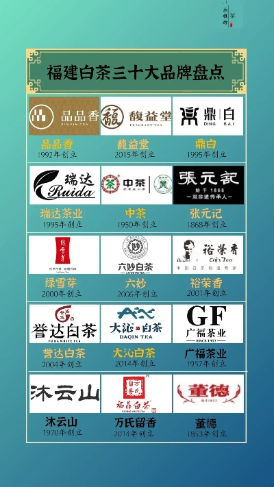 白茶加盟热门品牌推荐