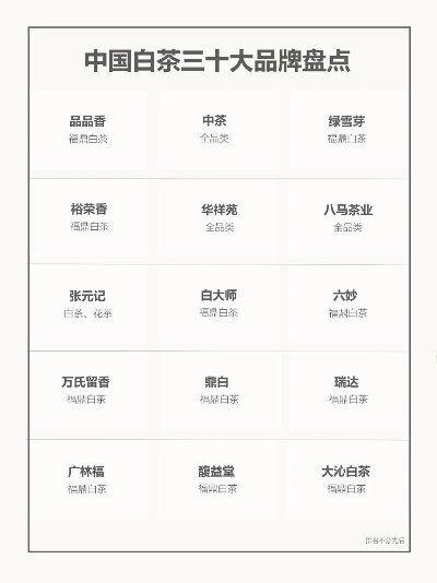 白茶加盟热门品牌推荐