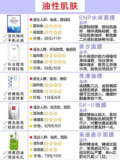 春雨面膜选购指南，5大热门品牌实测+避坑指南，手把手教你选对适合自己的！